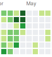 GitHub green squares which get darker and darker then stop abruptly
